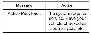 Lincoln Nautilus. Active Park Assist – Troubleshooting