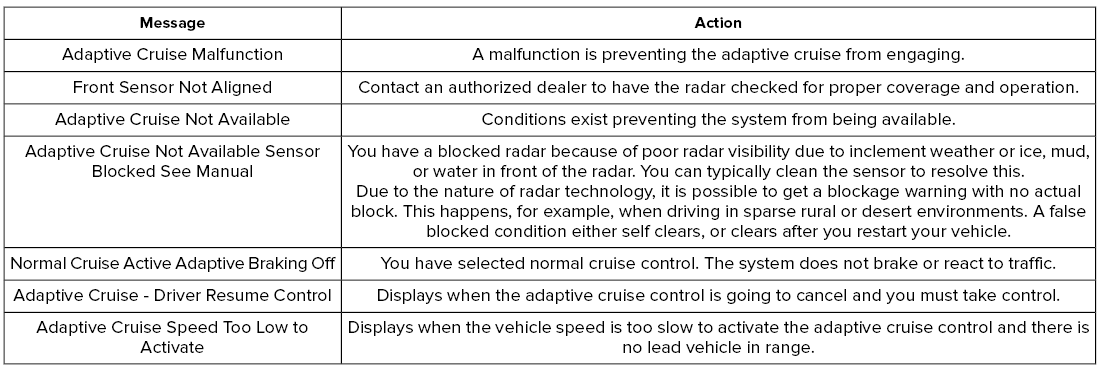 Lincoln Nautilus. Adaptive Cruise Control – Troubleshooting