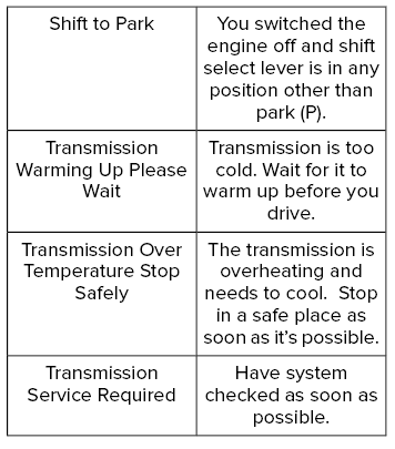 Lincoln Nautilus. Automatic Transmission Audible Warnings. Automatic Transmission – Troubleshooting