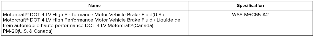 Lincoln Nautilus. Brake Fluid Specification