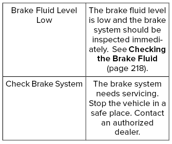 Lincoln Nautilus. Brake Fluid Specification. Brakes – Troubleshooting