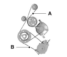 Lincoln Nautilus. Changing the Fuel Filter. Drive Belt Routing Overview - 2.0L. Drive Belt Routing Overview - 2.7L