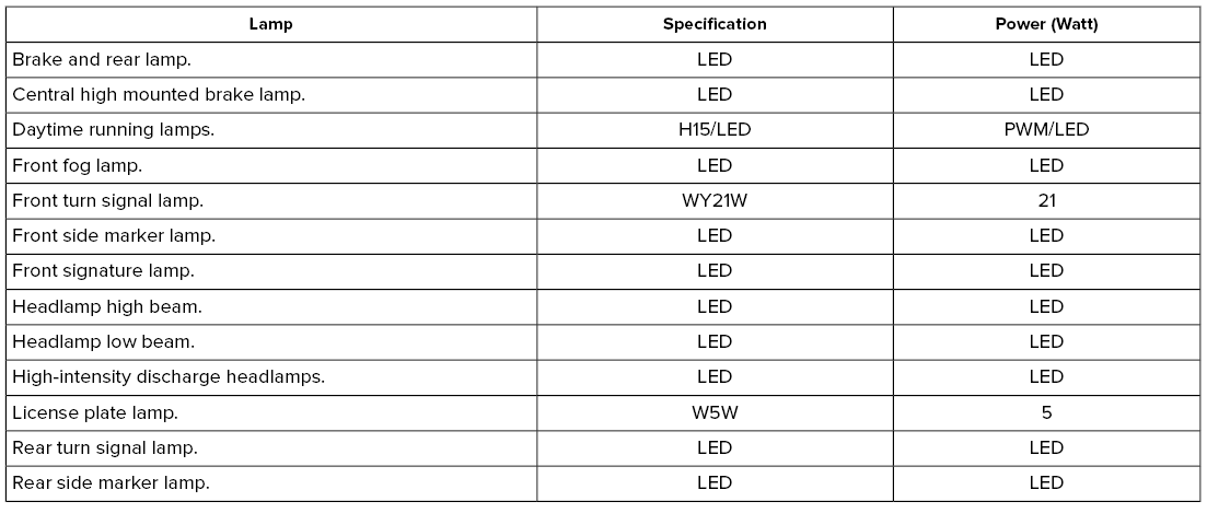 Lincoln Nautilus. Exterior Bulbs