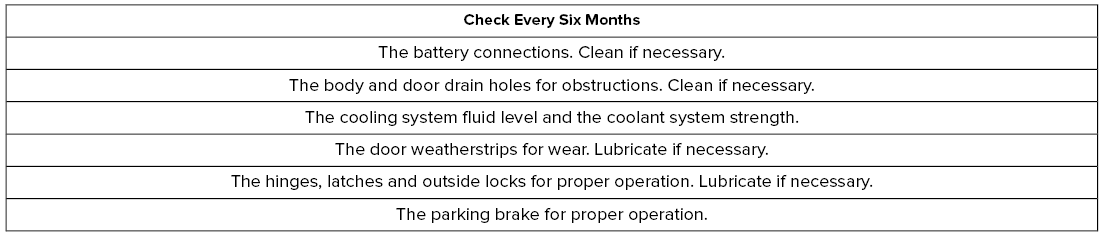 Lincoln Nautilus. General Maintenance Information