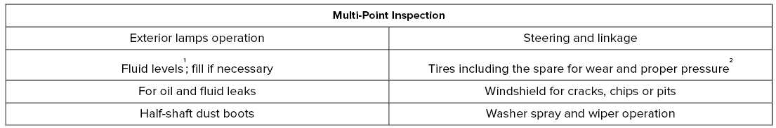 Lincoln Nautilus. General Maintenance Information