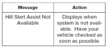 Lincoln Nautilus. Hill Start Assist