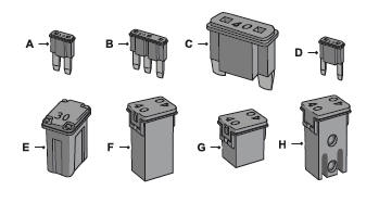 Lincoln Nautilus. Identifying Fuse Types. Fuses – Troubleshooting