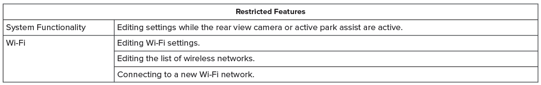 Lincoln Nautilus. Information and Entertainment Display Precautions. Information and Entertainment Display Limitations