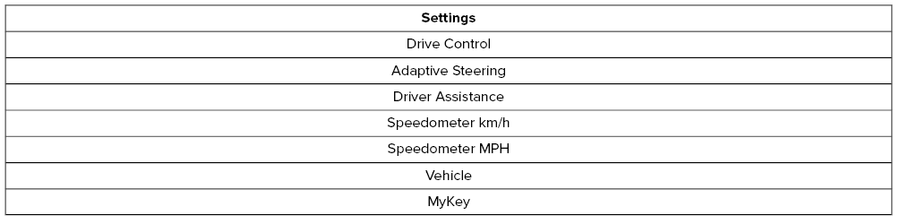 Lincoln Nautilus. Instrument Cluster Display Main Menu