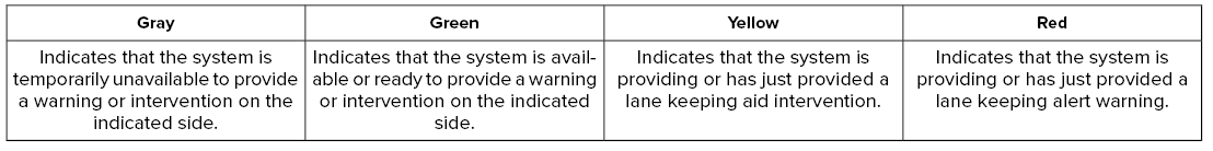 Lincoln Nautilus. Lane Keeping System Indicators