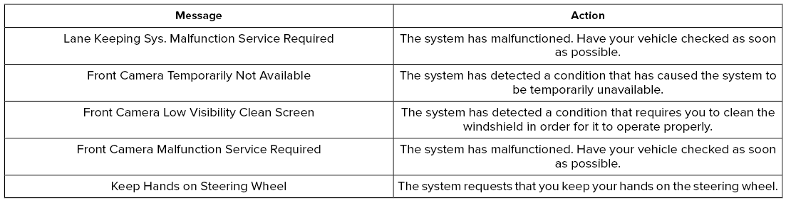 Lincoln Nautilus. Lane Keeping System – Troubleshooting