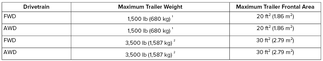 Lincoln Nautilus. Launching or Retrieving a Boat or Personal Watercraft. Towing Weights and Dimensions