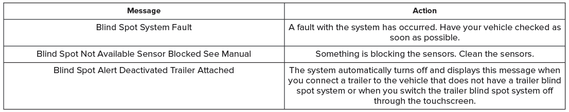 Lincoln Nautilus. Locating the Blind Spot Information System Sensors. Blind Spot Information System Indicators. Blind Spot Information System – Troubleshooting