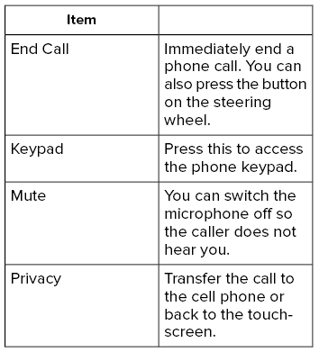 Lincoln Nautilus. Making and Receiving a Phone Call