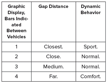 Lincoln Nautilus. Setting the Adaptive Cruise Control Gap