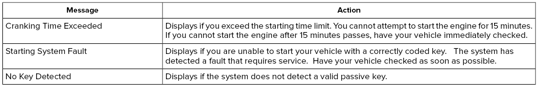 Lincoln Nautilus. Starting and Stopping the Engine – Troubleshooting