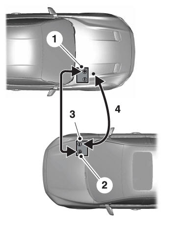 Lincoln Nautilus. Switching the Hazard Flashers On and Off. Jump Starting the Vehicle