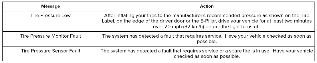 Lincoln Nautilus. Tire Pressure Monitoring System – Troubleshooting