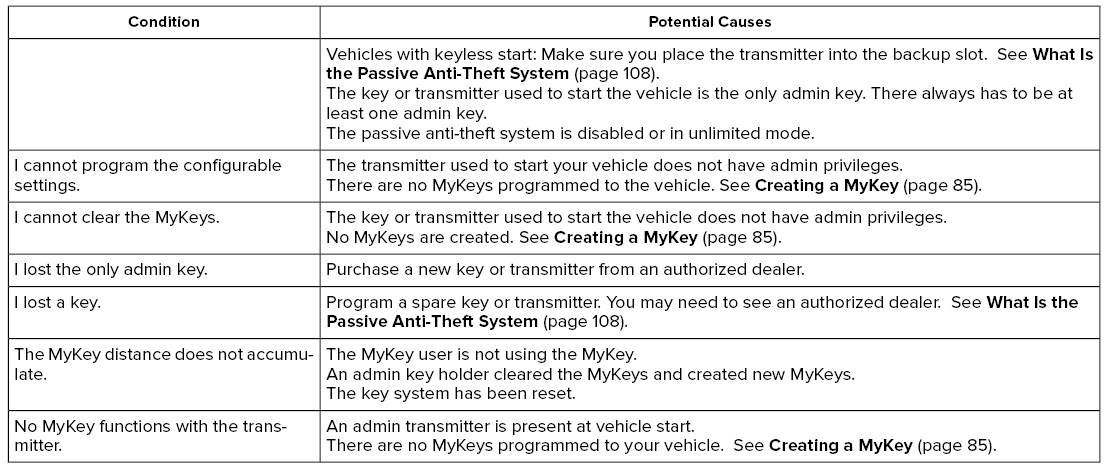 Lincoln Nautilus. Using MyKey With Remote Start Systems. MyKey – Troubleshooting