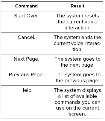 Lincoln Nautilus. Voice Interaction